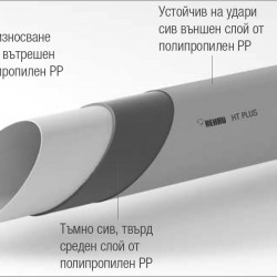 канализационна тръба  HT PLUS 